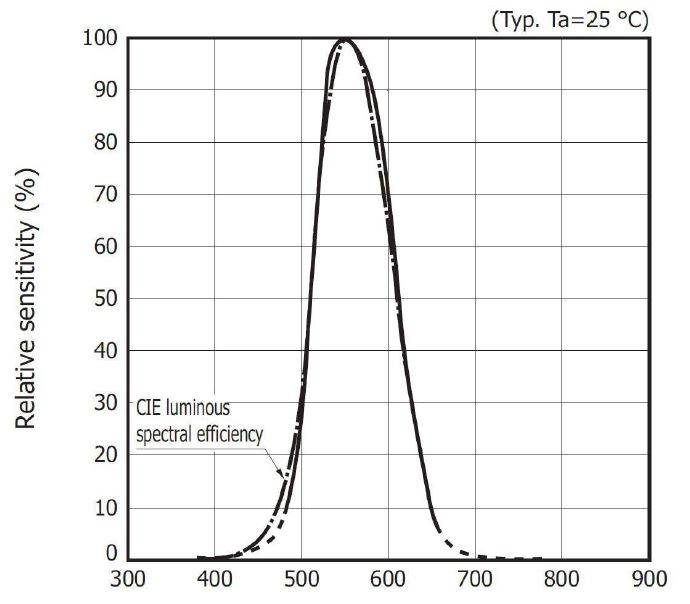 Admesy Light Meter - Asteria Series